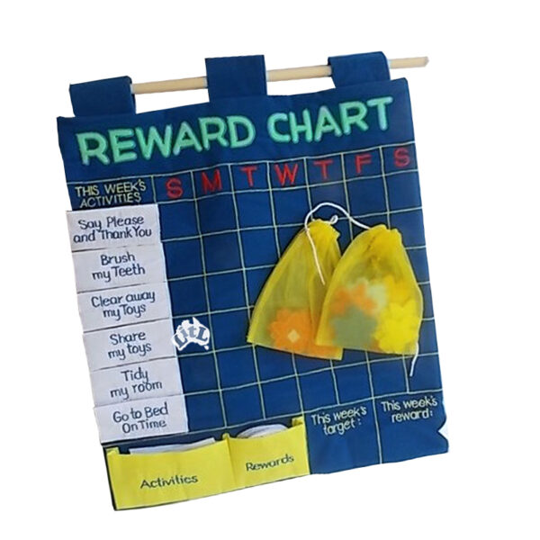 Reward_Chart